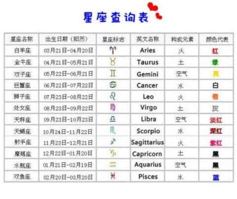 星座 太陽|精準上升星座、月亮星座、太阳星座查詢器